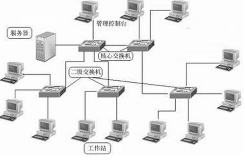 公司机房建设所需的网络设备及网络技术服务