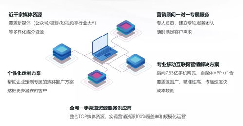 矿山机械行业网络营销实战 基于网络技术服务的高效获客经验分享