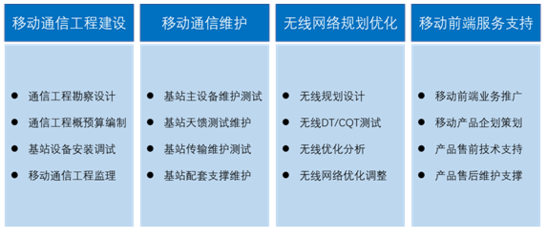 南通职业大学移动通信技术专业毕业生在网络设备销售领域的职业优势与发展路径