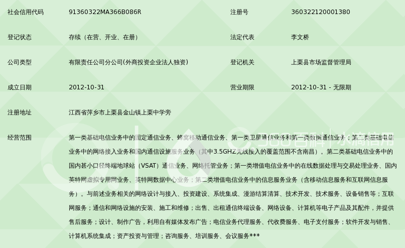中国移动通信集团江西上栗县分公司金山区域营销中心