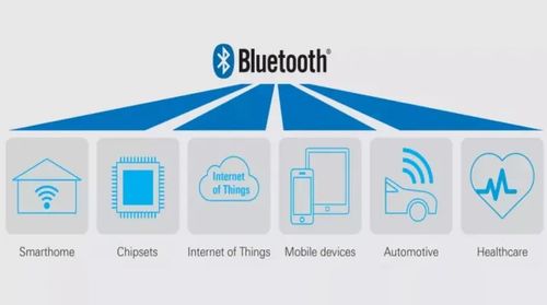 蓝牙 被低估的物联网关键技术